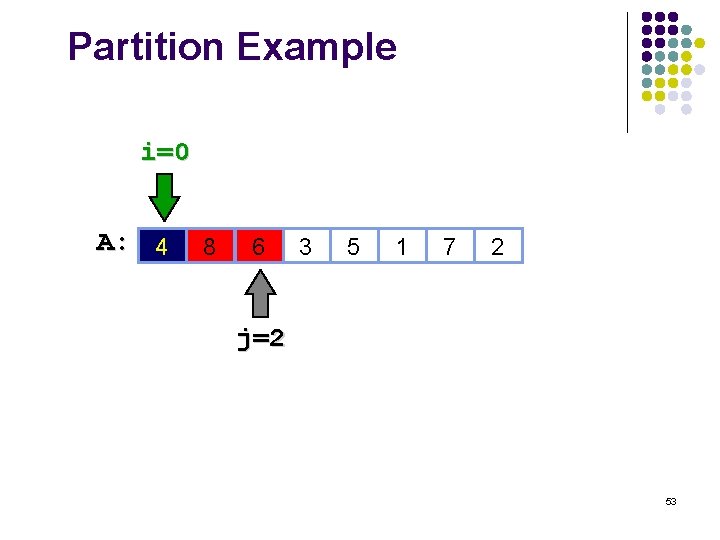 Partition Example i=0 A: 4 8 6 3 5 1 7 2 j=2 53