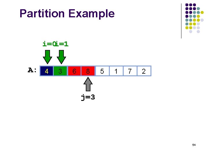 Partition Example i=0 i=1 A: 4 8 3 6 3 8 5 1 7