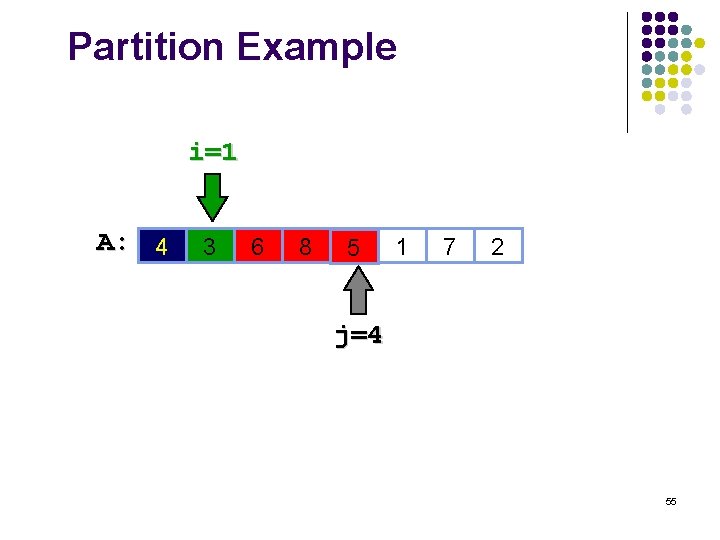 Partition Example i=1 A: 4 3 6 8 5 1 7 2 j=4 55