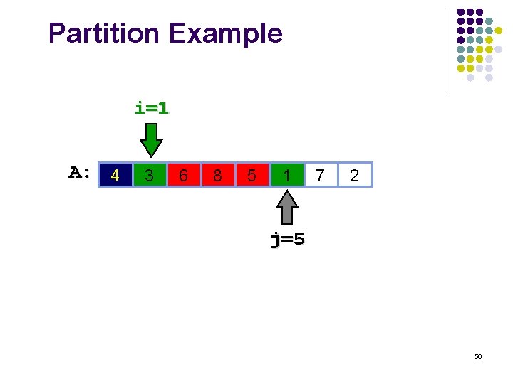 Partition Example i=1 A: 4 3 6 8 5 1 7 2 j=5 56
