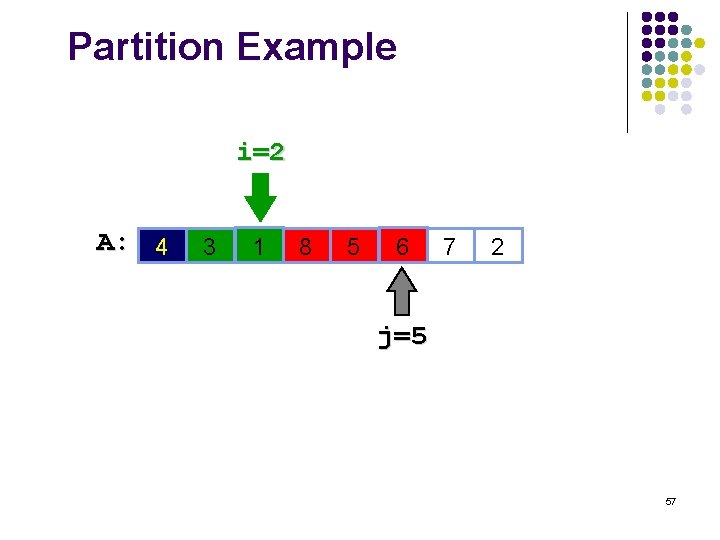 Partition Example i=2 A: 4 3 1 6 8 5 6 1 7 2