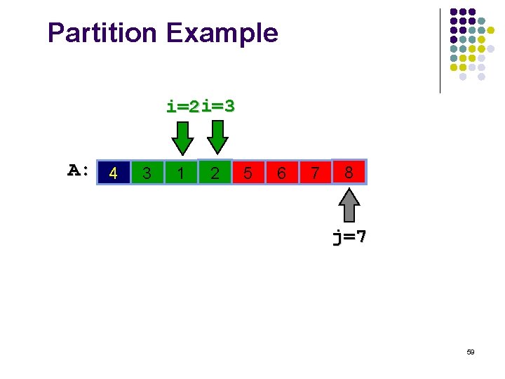 Partition Example i=2 i=3 A: 4 3 1 2 8 5 6 7 8