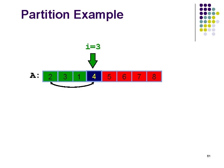 Partition Example i=3 A: 24 3 1 4 2 5 6 7 8 61