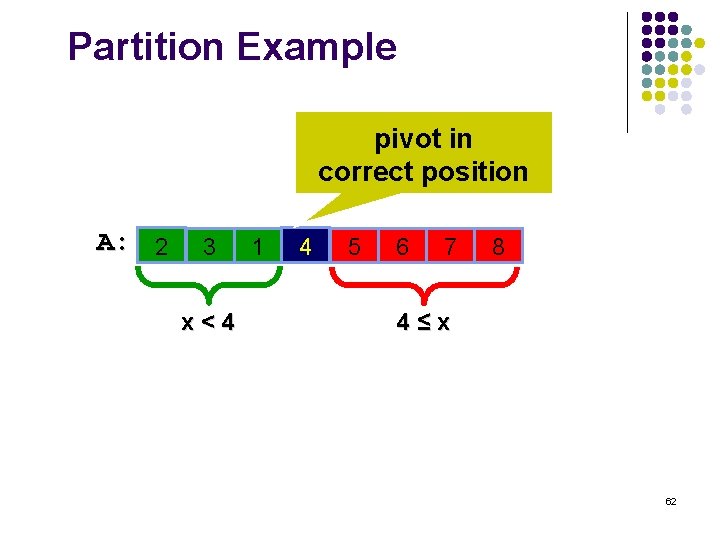 Partition Example pivot in correct position A: 2 3 x<4 1 4 5 6