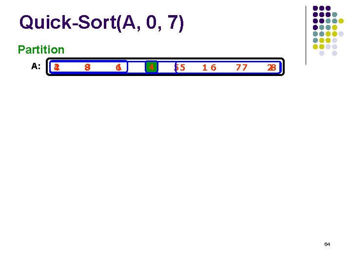 Quick-Sort(A, 0, 7) Partition A: 2 4 3 8 1 6 34 55 16