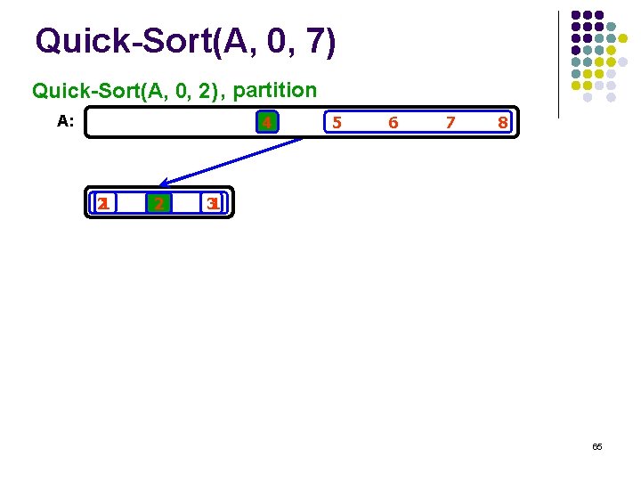 Quick-Sort(A, 0, 7) Quick-Sort(A, 0, 2) , partition A: 4 21 2 3 5
