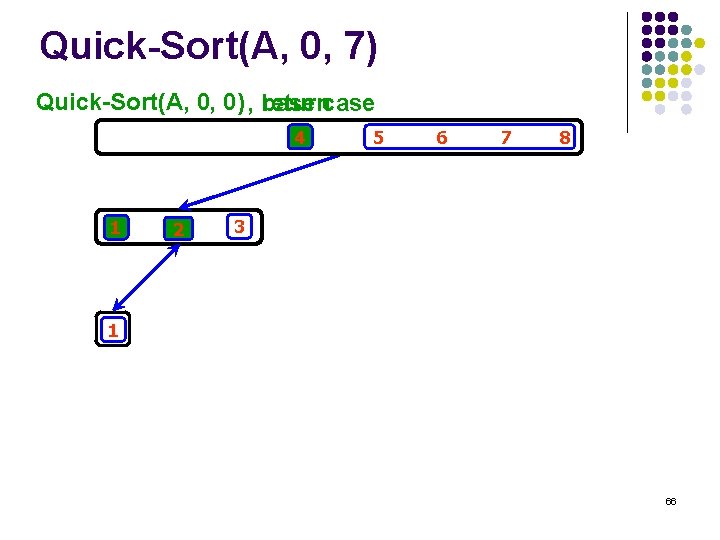 Quick-Sort(A, 0, 7) Quick-Sort(A, 0, 0) , base returncase 4 1 2 5 6