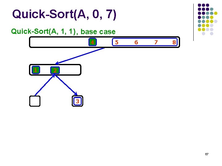 Quick-Sort(A, 0, 7) Quick-Sort(A, 1, 1) , base case 4 1 5 6 7