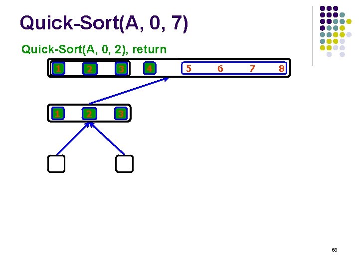 Quick-Sort(A, 0, 7) Quick-Sort(A, 2, 0, 2), return Quick-Sort(A, 1 2 3 4 5