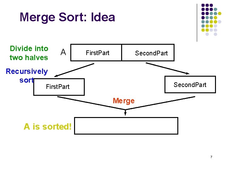 Merge Sort: Idea Divide into two halves A First. Part Second. Part Recursively sort