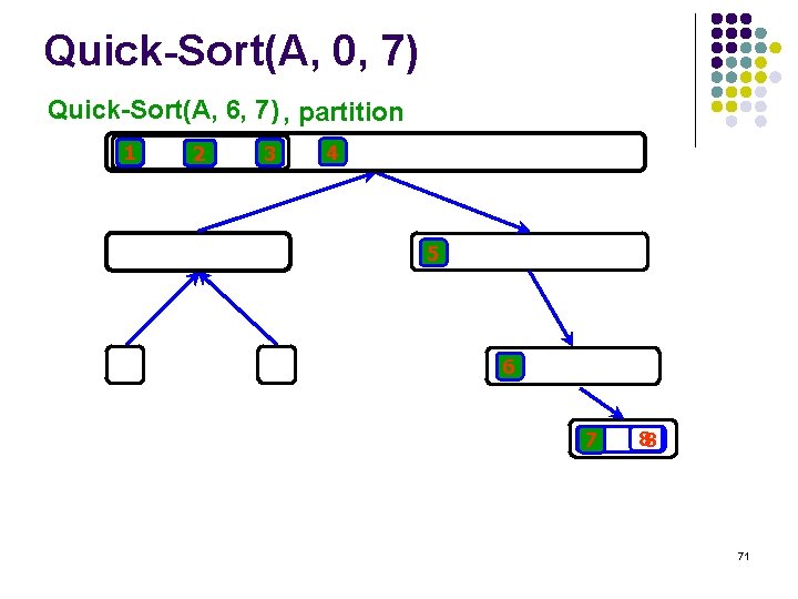 Quick-Sort(A, 0, 7) Quick-Sort(A, 6, 7) , partition 1 2 3 4 5 6