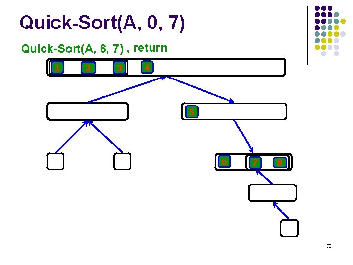 Quick-Sort(A, 0, 7) Quick-Sort(A, 6, 7) , return 1 2 3 4 5 6