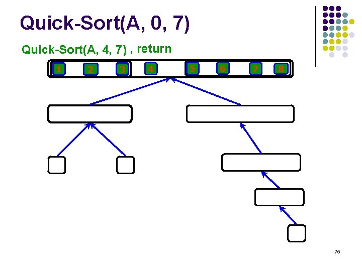 Quick-Sort(A, 0, 7) Quick-Sort(A, 4, 7) , return 1 2 3 4 5 6