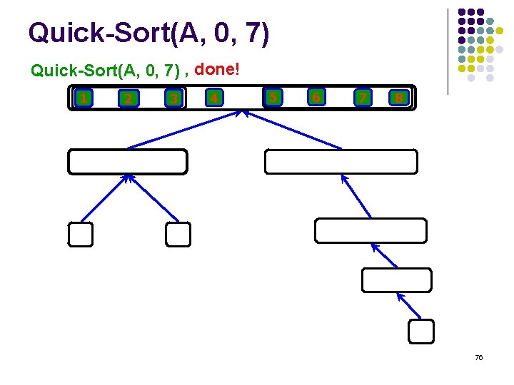 Quick-Sort(A, 0, 7) , done! 1 2 3 4 5 6 7 8 76