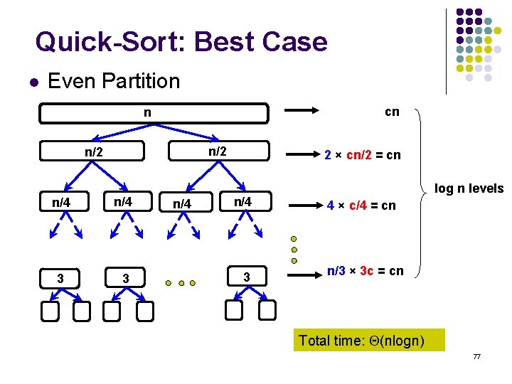 Quick-Sort: Best Case l Even Partition cn n n/2 n/4 3 3 n/4 2