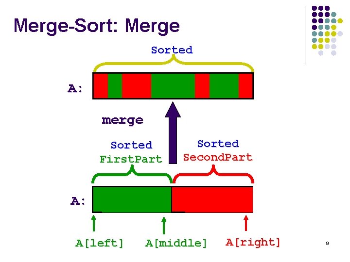 Merge-Sort: Merge Sorted A: merge Sorted First. Part Sorted Second. Part A: A[left] A[middle]