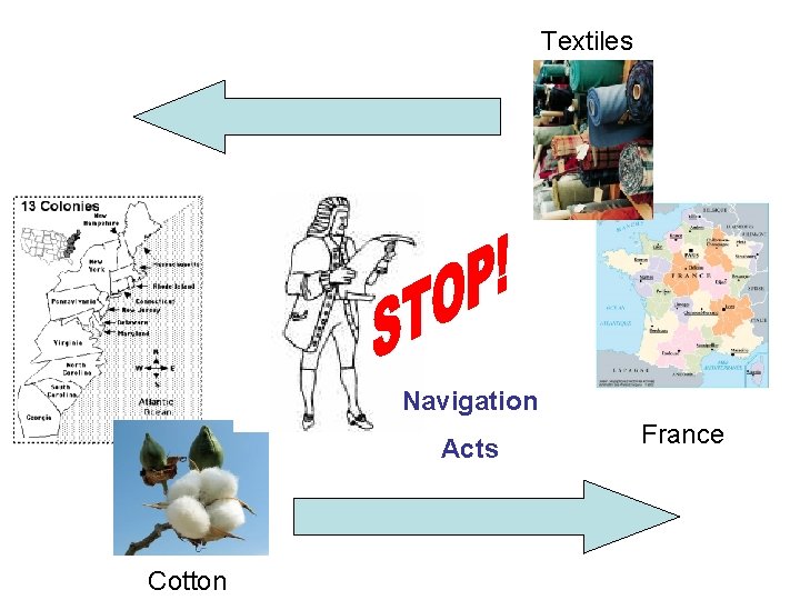 Textiles Navigation Acts Cotton France 