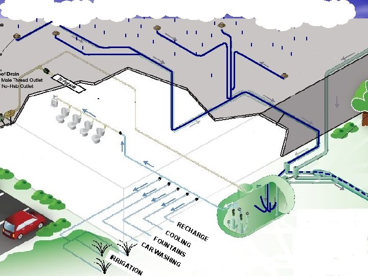 Large Commercial/Industrial IG AT IO CH AR GE OL ING U CA NT RW