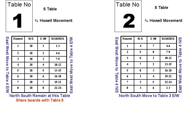 1 Table No 5 Table 2 E-W BOARDS 1 10 1 1 -3 2