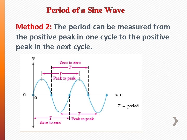 Period of a Sine Wave Method 2: The period can be measured from the Period of a Sine Wave Method 2: The period can be measured from the