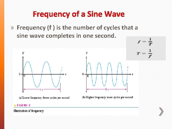 Frequency of a Sine Wave » Frequency (f ) is the number of cycles Frequency of a Sine Wave » Frequency (f ) is the number of cycles
