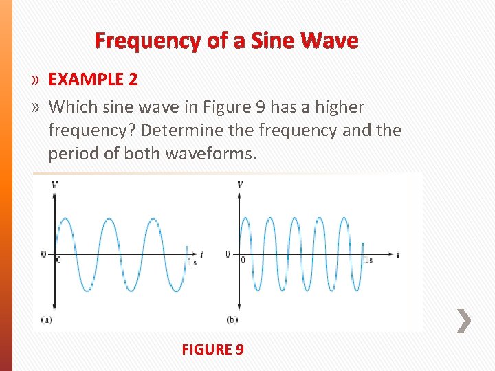 Frequency of a Sine Wave » EXAMPLE 2 » Which sine wave in Figure Frequency of a Sine Wave » EXAMPLE 2 » Which sine wave in Figure