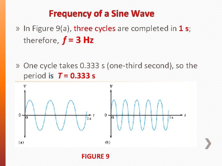 Frequency of a Sine Wave » In Figure 9(a), three cycles are completed in Frequency of a Sine Wave » In Figure 9(a), three cycles are completed in