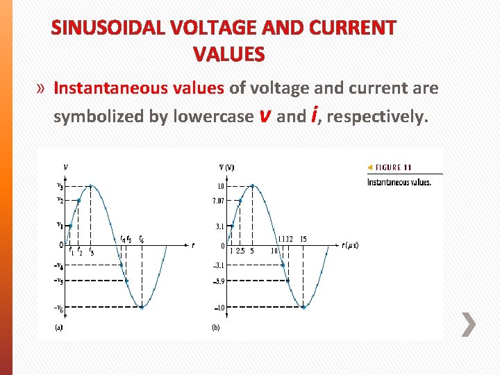 SINUSOIDAL VOLTAGE AND CURRENT VALUES » Instantaneous values of voltage and current are symbolized SINUSOIDAL VOLTAGE AND CURRENT VALUES » Instantaneous values of voltage and current are symbolized
