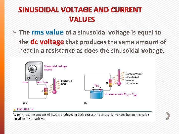 SINUSOIDAL VOLTAGE AND CURRENT VALUES » The rms value of a sinusoidal voltage is SINUSOIDAL VOLTAGE AND CURRENT VALUES » The rms value of a sinusoidal voltage is