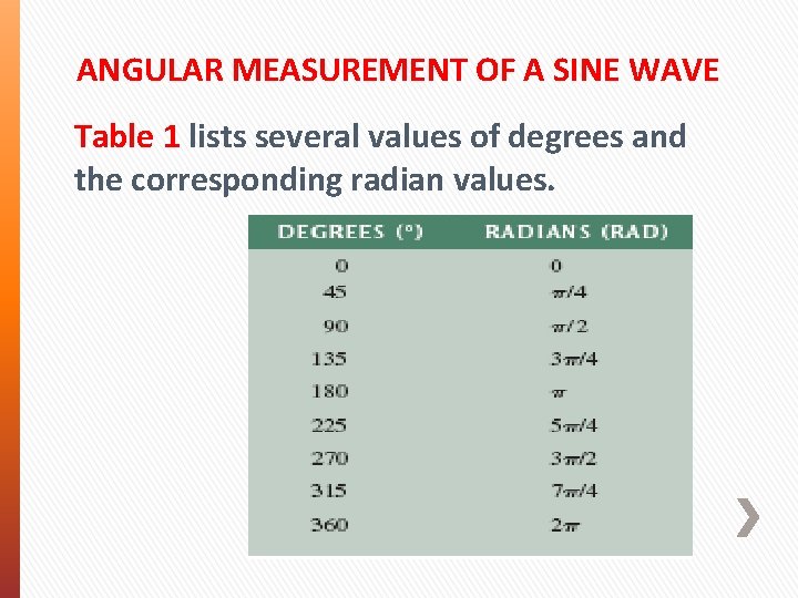 ANGULAR MEASUREMENT OF A SINE WAVE Table 1 lists several values of degrees and ANGULAR MEASUREMENT OF A SINE WAVE Table 1 lists several values of degrees and