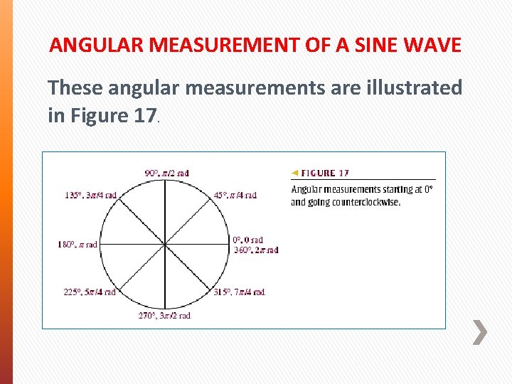 ANGULAR MEASUREMENT OF A SINE WAVE These angular measurements are illustrated in Figure 17. ANGULAR MEASUREMENT OF A SINE WAVE These angular measurements are illustrated in Figure 17.