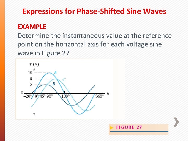 Expressions for Phase-Shifted Sine Waves EXAMPLE Determine the instantaneous value at the reference point Expressions for Phase-Shifted Sine Waves EXAMPLE Determine the instantaneous value at the reference point