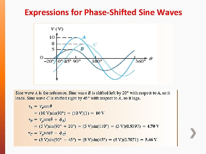 Expressions for Phase-Shifted Sine Waves Expressions for Phase-Shifted Sine Waves