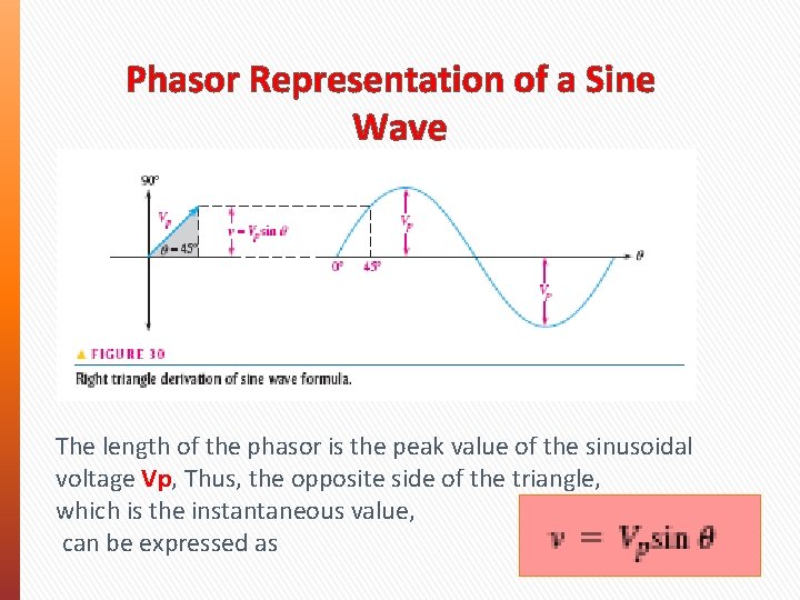 Phasor Representation of a Sine Wave The length of the phasor is the peak Phasor Representation of a Sine Wave The length of the phasor is the peak
