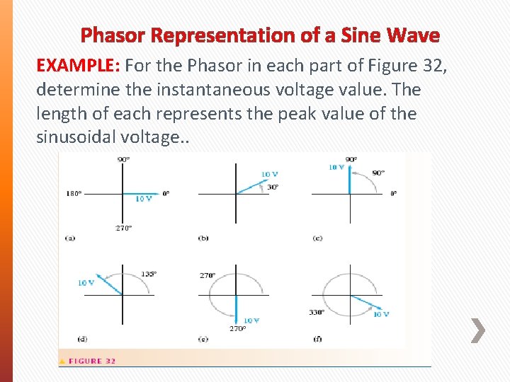 Phasor Representation of a Sine Wave EXAMPLE: For the Phasor in each part of Phasor Representation of a Sine Wave EXAMPLE: For the Phasor in each part of