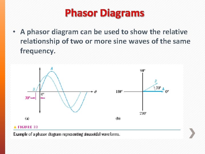 Phasor Diagrams • A phasor diagram can be used to show the relative relationship Phasor Diagrams • A phasor diagram can be used to show the relative relationship