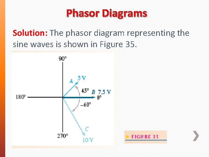 Phasor Diagrams Solution: The phasor diagram representing the sine waves is shown in Figure Phasor Diagrams Solution: The phasor diagram representing the sine waves is shown in Figure