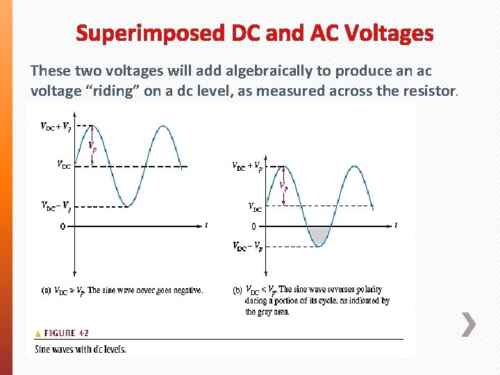 Superimposed DC and AC Voltages These two voltages will add algebraically to produce an Superimposed DC and AC Voltages These two voltages will add algebraically to produce an