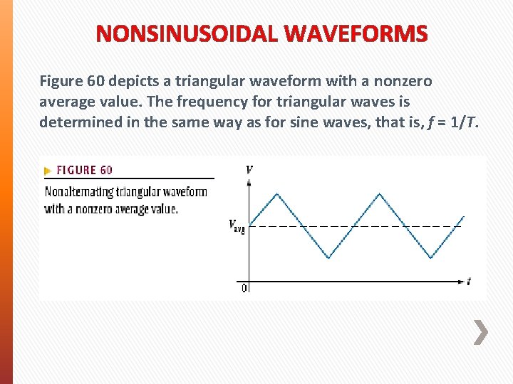 NONSINUSOIDAL WAVEFORMS Figure 60 depicts a triangular waveform with a nonzero average value. The NONSINUSOIDAL WAVEFORMS Figure 60 depicts a triangular waveform with a nonzero average value. The