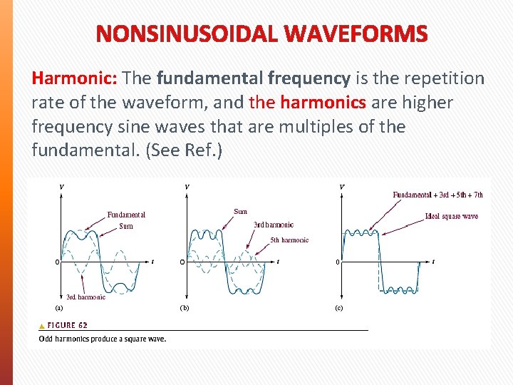 NONSINUSOIDAL WAVEFORMS Harmonic: The fundamental frequency is the repetition rate of the waveform, and NONSINUSOIDAL WAVEFORMS Harmonic: The fundamental frequency is the repetition rate of the waveform, and