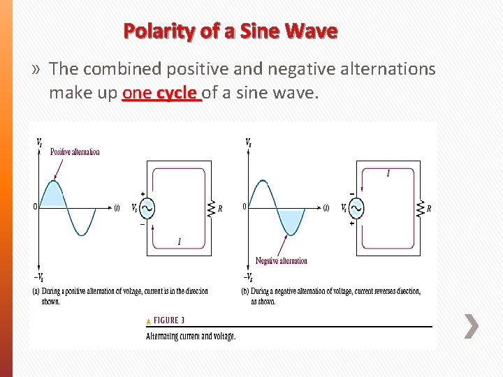 Polarity of a Sine Wave » The combined positive and negative alternations make up Polarity of a Sine Wave » The combined positive and negative alternations make up