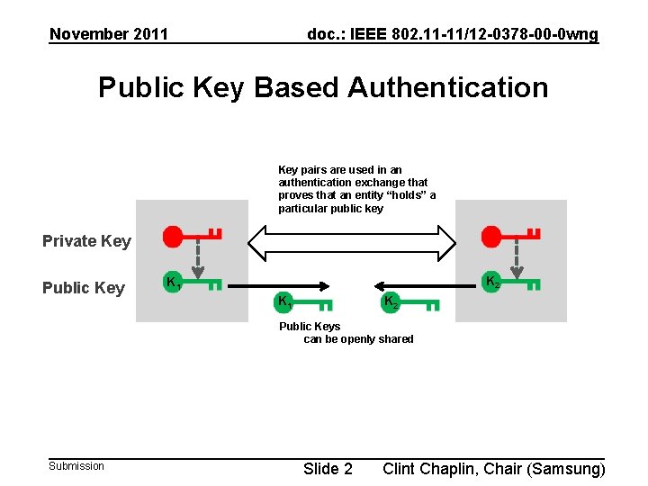 November 2011 doc. : IEEE 802. 11 -11/12 -0378 -00 -0 wng Public Key