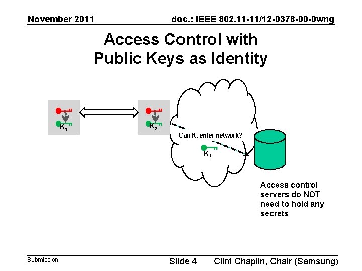 November 2011 doc. : IEEE 802. 11 -11/12 -0378 -00 -0 wng Access Control