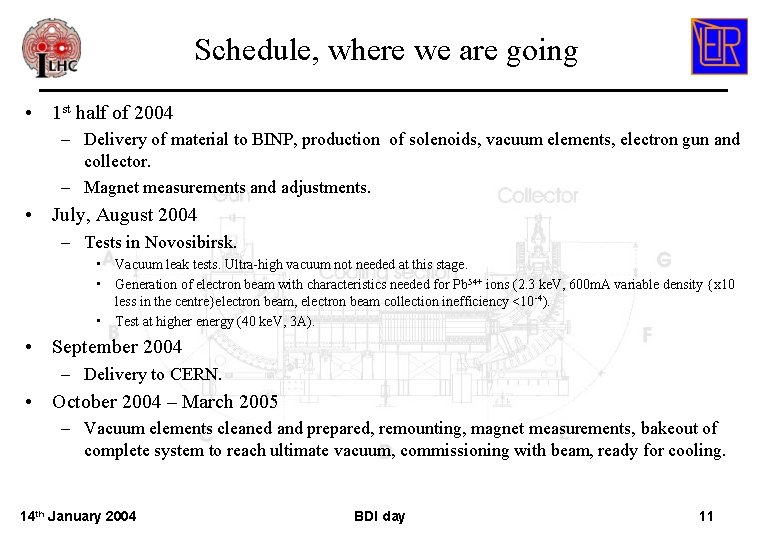 Schedule, where we are going • 1 st half of 2004 – Delivery of Schedule, where we are going • 1 st half of 2004 – Delivery of