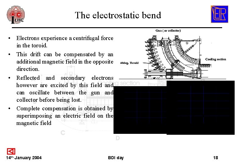 The electrostatic bend • Electrons experience a centrifugal force in the toroid. • This The electrostatic bend • Electrons experience a centrifugal force in the toroid. • This