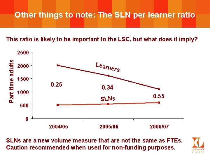 Other things to note: The SLN per learner ratio This ratio is likely to