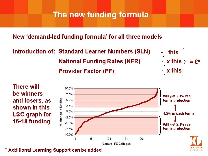 The new funding formula New ‘demand-led funding formula’ for all three models Introduction of: