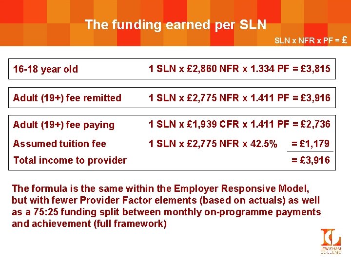 The funding earned per SLN x NFR x PF = £ 16 -18 year