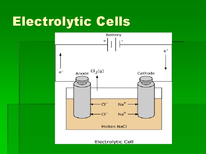 Electrolytic Cells 