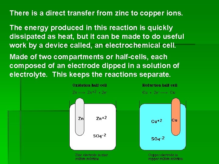 There is a direct transfer from zinc to copper ions. The energy produced in